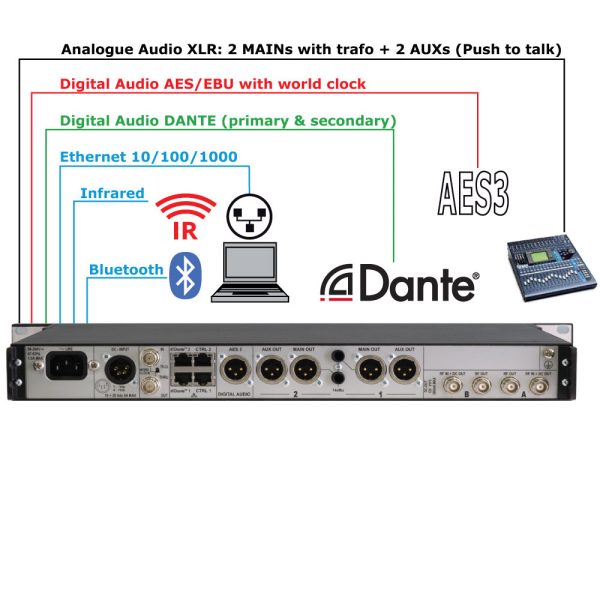 Wisycom MRK980-US-EX0 Rackmount Two Channel True Diversity Receiver Hot on Sale